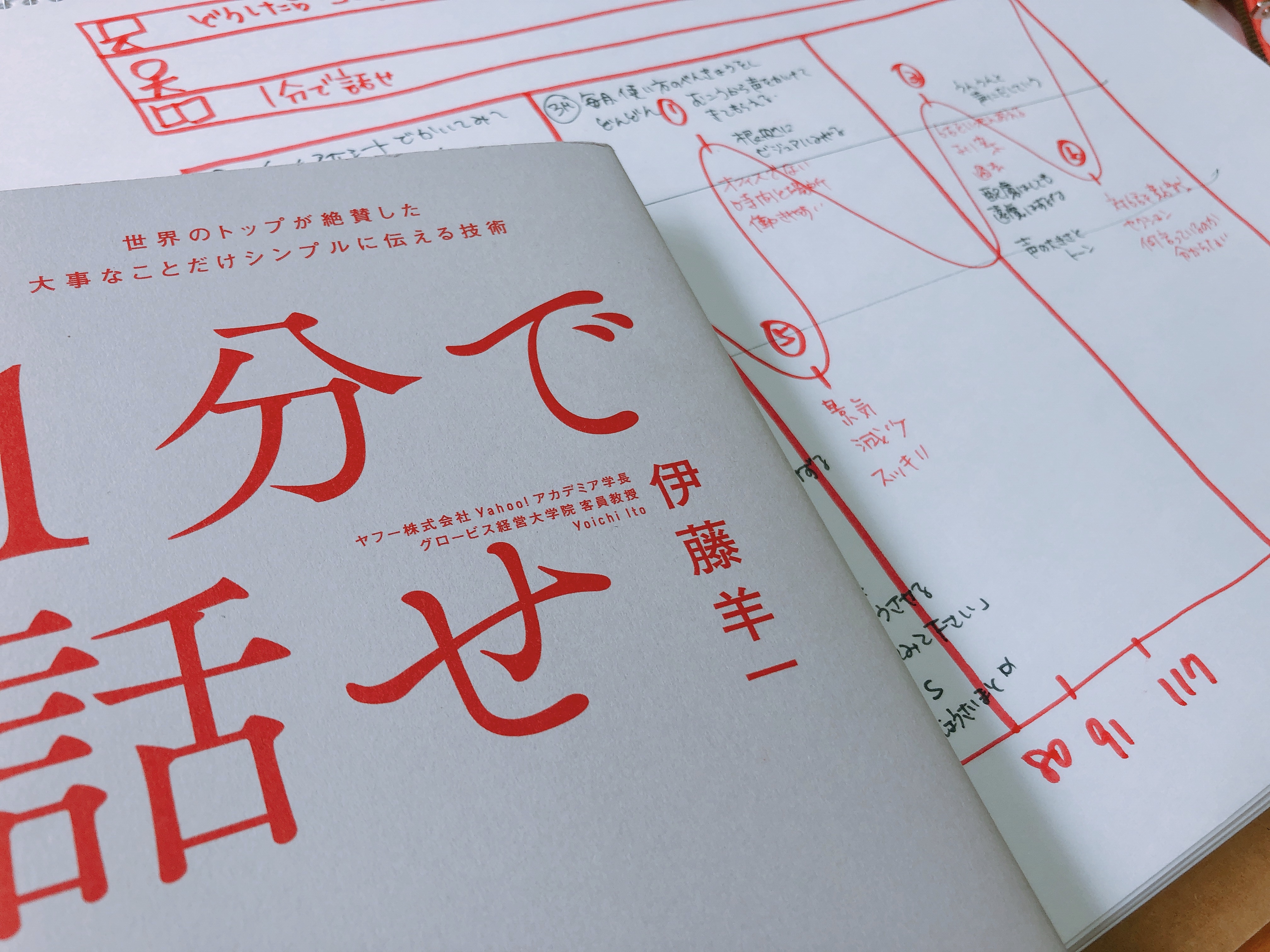 人の心を動かす話し方プレゼンのコツ 1分で話せ で学んだ内容と感想 笑売繁盛株式会社オフィシャルブログ
